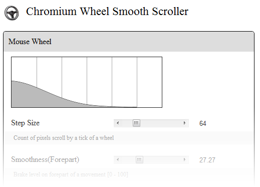 Chromium wheel Smooth